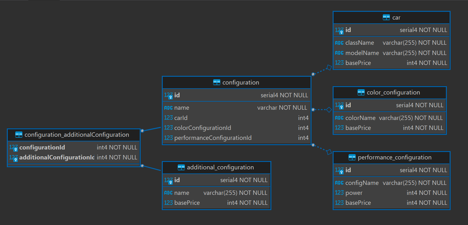 Project Car Config